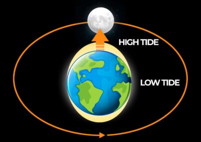 moon-causes-tides